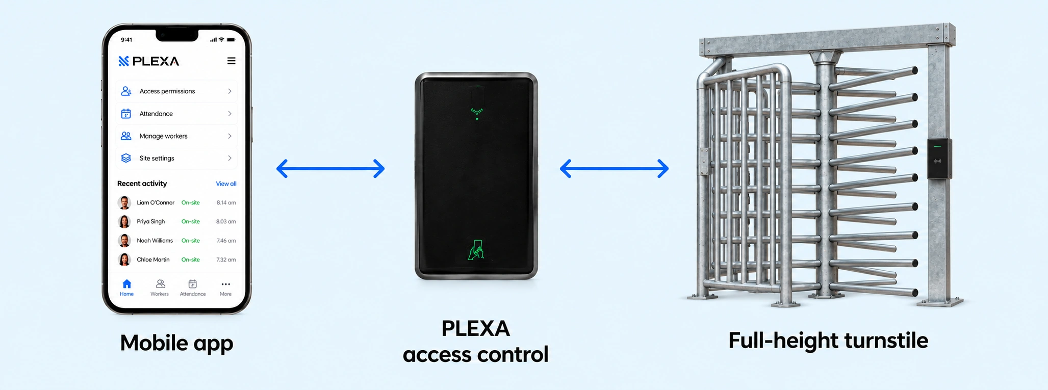 Illustrative connection from PLEXA mobile app to access control reader to full-height turnstile